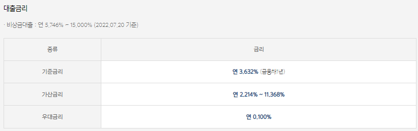 카카오뱅크 무직자 대출 조건 한도 2