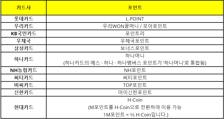 숨은 돈 찾기 신용카드 포인트 통합조회