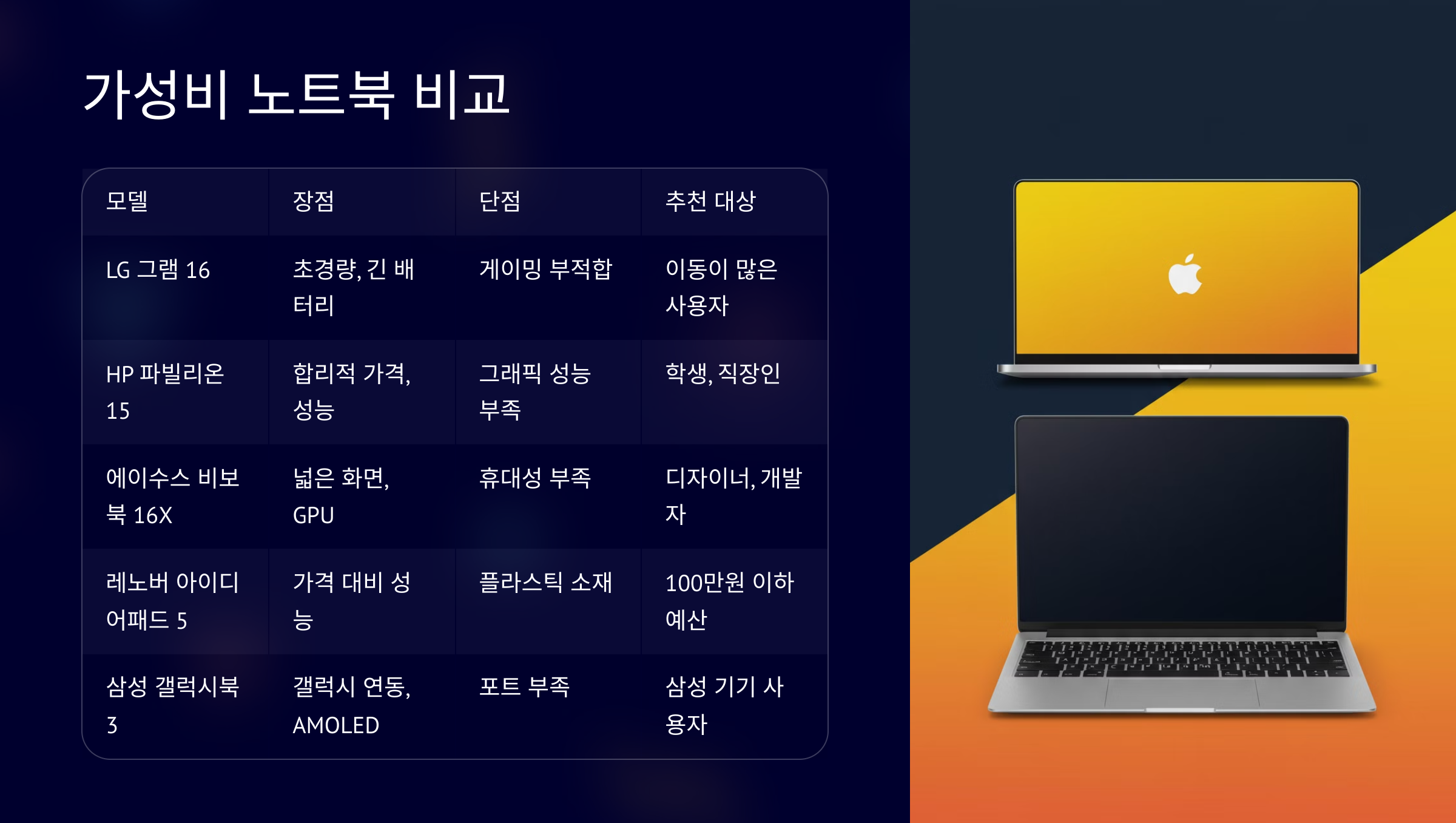 가성비 노트북 비교