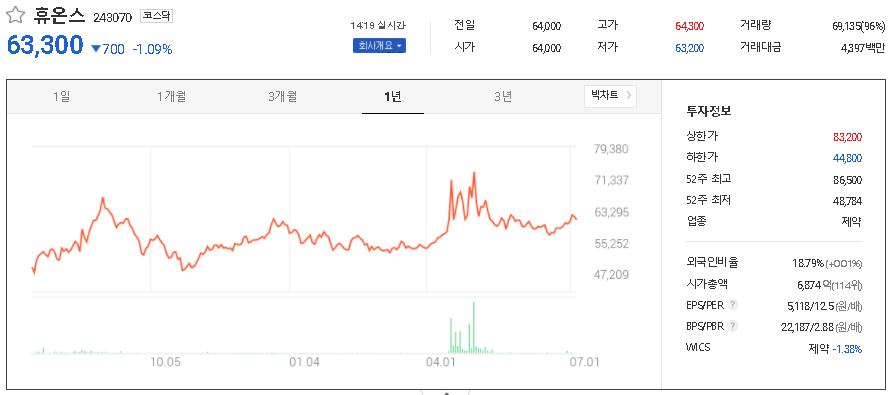 휴온스