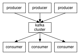  Hadoop