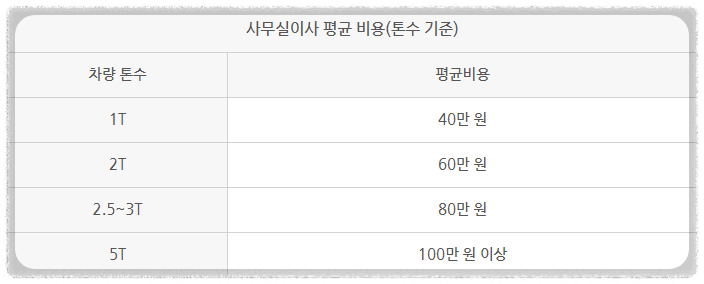 사무실 이사