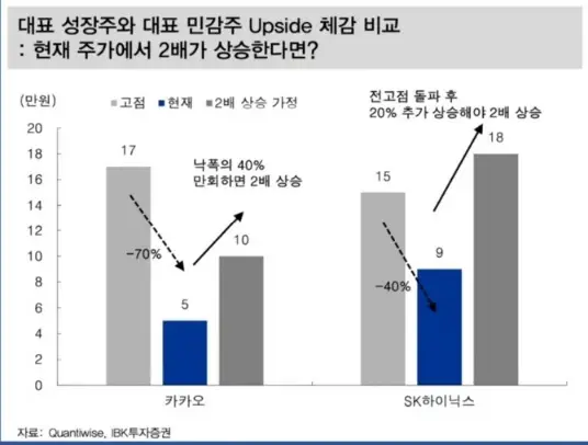 대표성장주-대표민감주