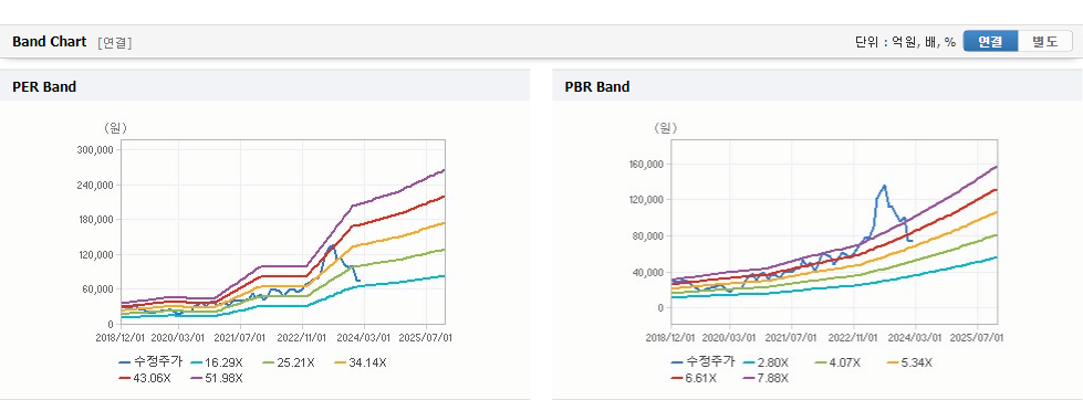 JYP Ent. 가치분석