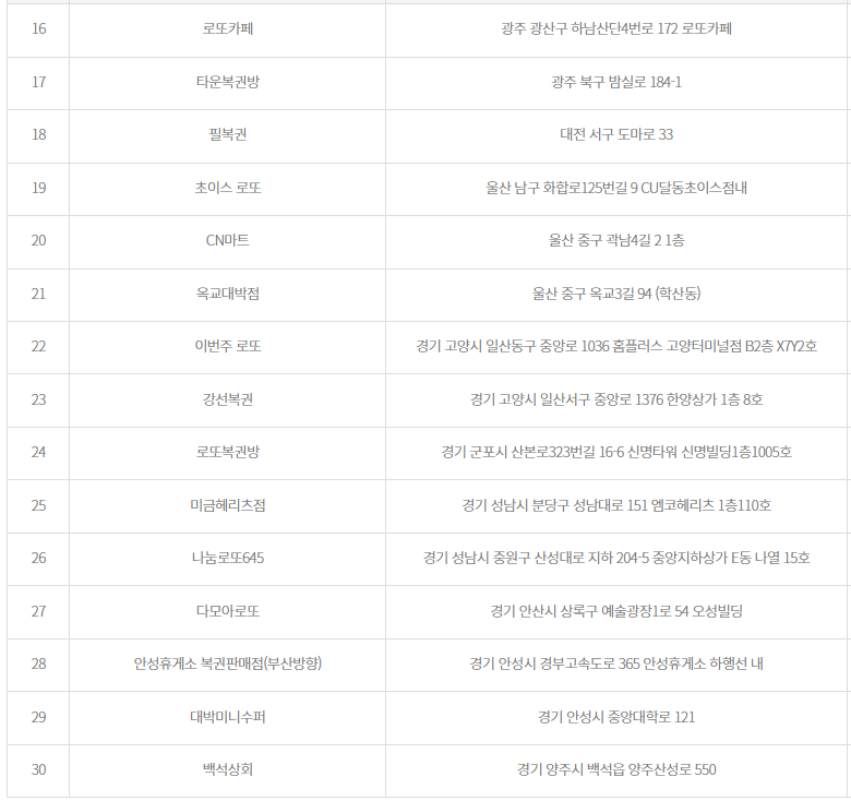 승차권판매소서구청 이미지