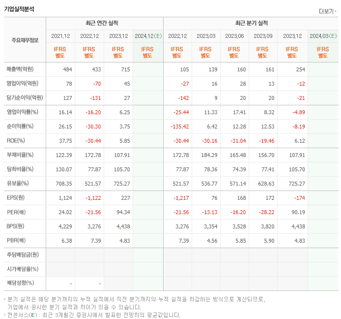 아나패스_실적