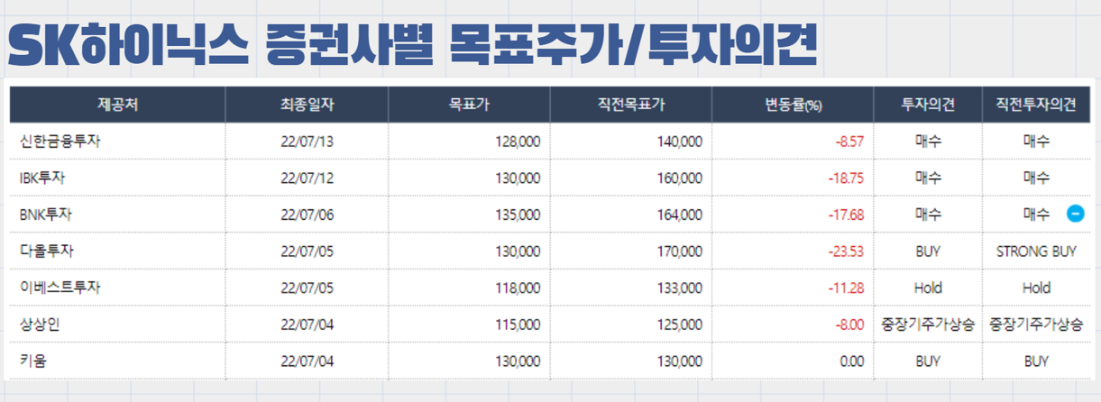 SK하이닉스 증권사별 목표 주가