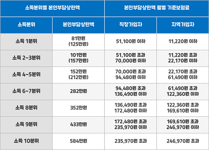 건강보험료-환급-개인별-상한금액-표