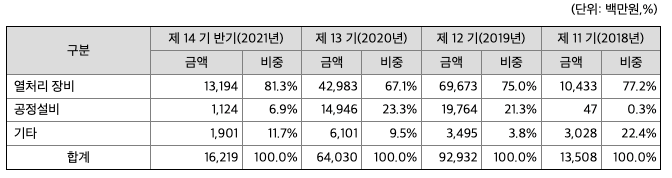 원준_공모주