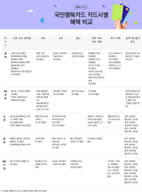 카드사별-주요-혜택-정리