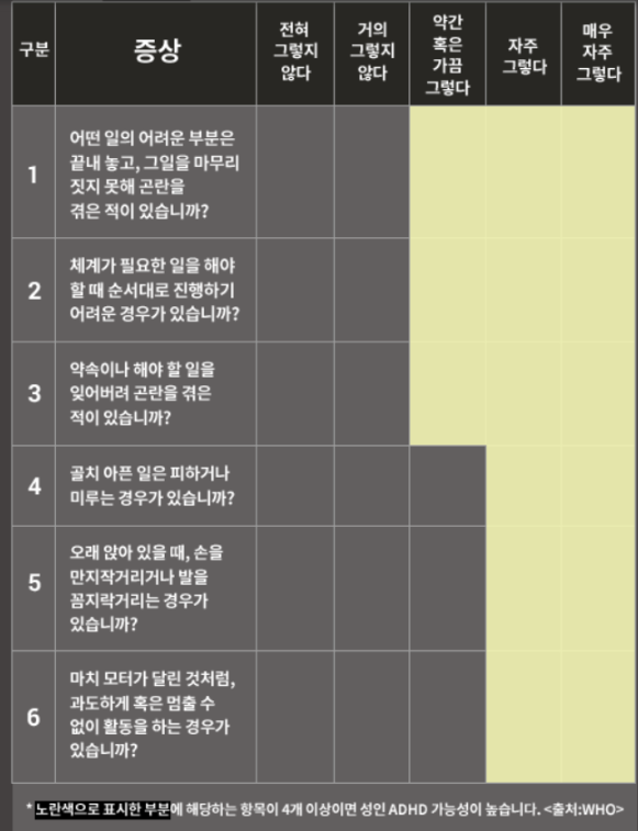 세계보건기구-WHO에서-공개한-성인-ADHD-자가진단-테스트