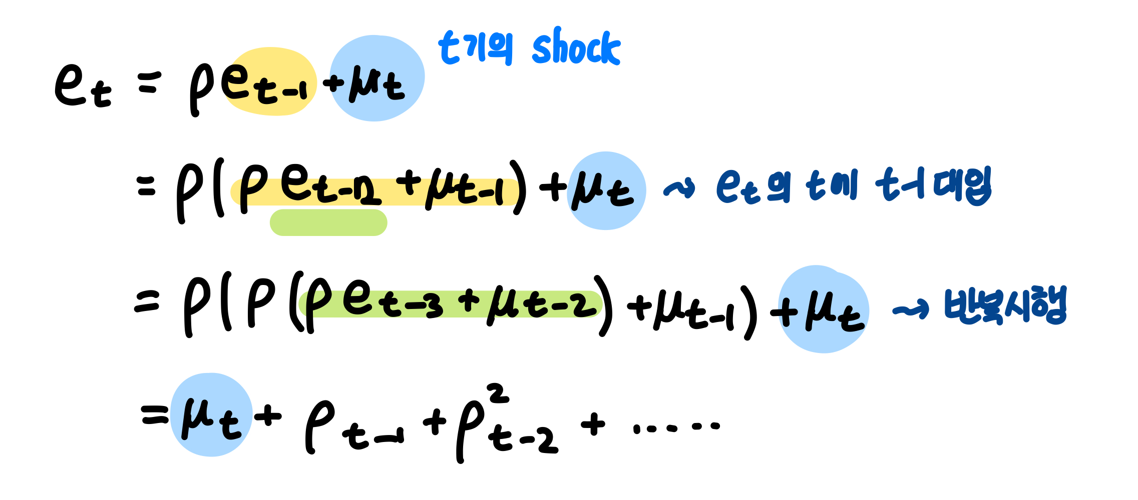 AR(p) 모형