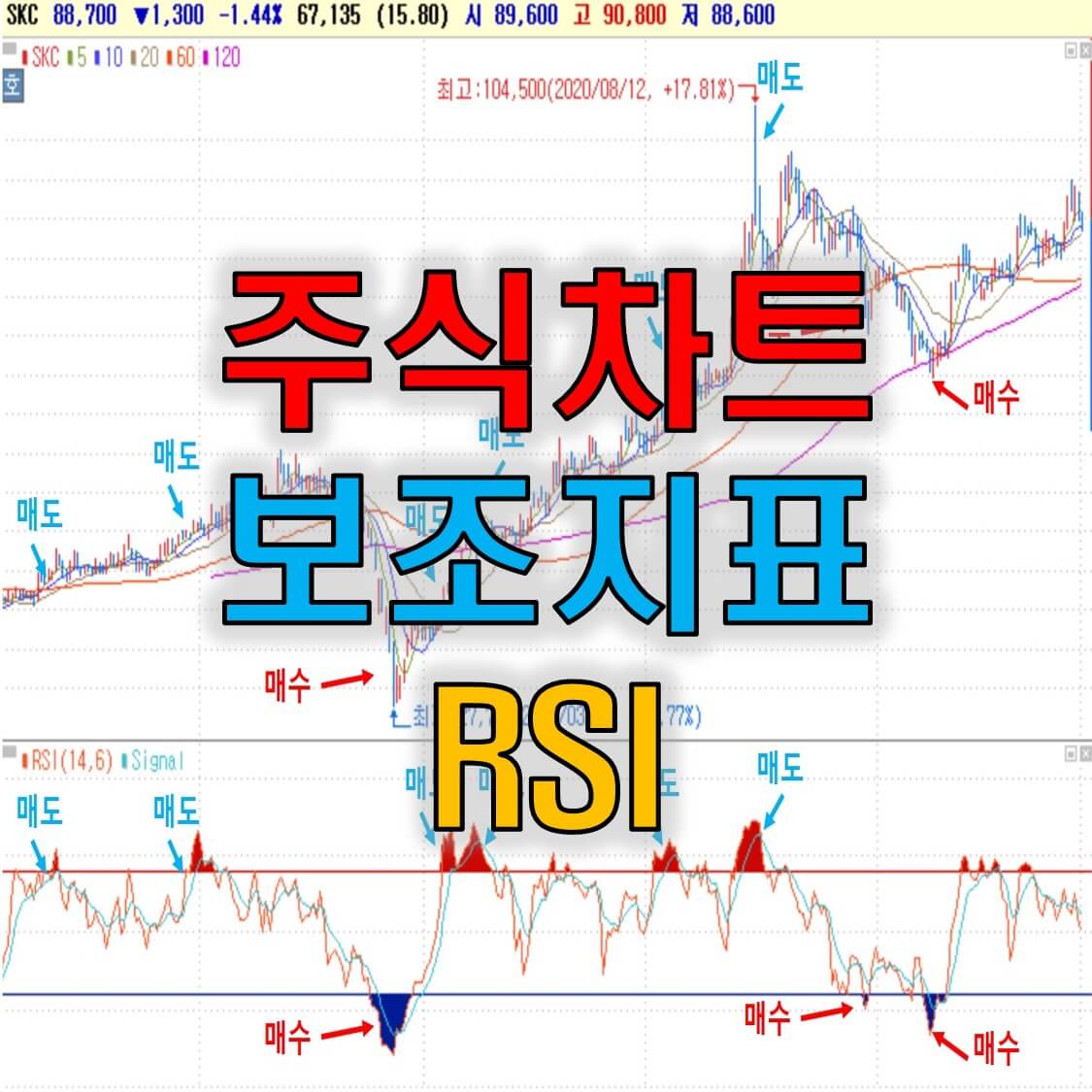  주식차트 기술적분석 보조지표 RSI 상대강도지수에 대해서 자세히 알아보자!