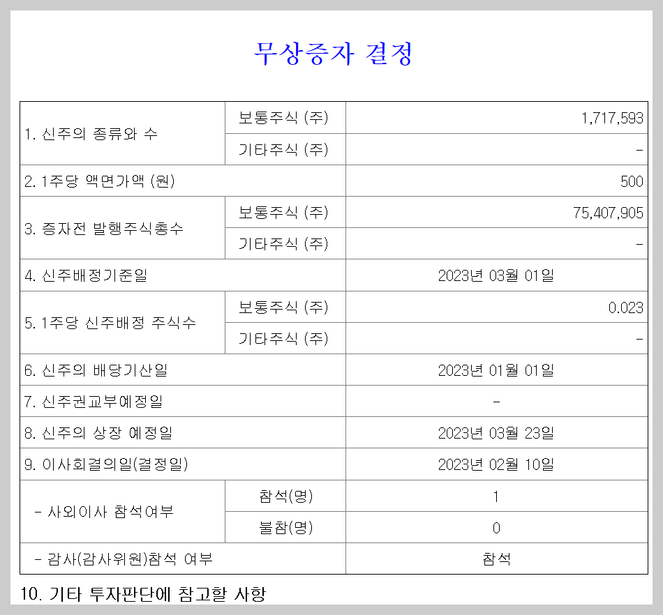  2023년 3월 1일 시노펙스 무상증자 일정