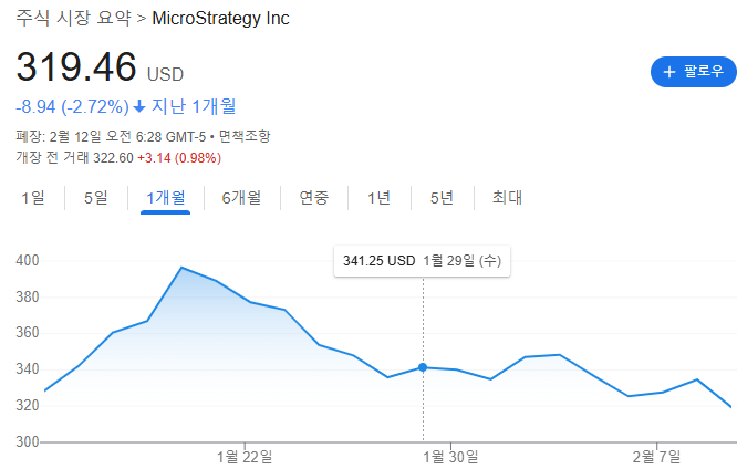 MSTR MSTR주가 1월MSTR주가