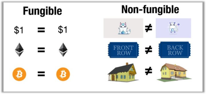 ft-vs-nft