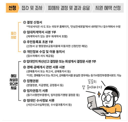 전세사기 피해자 신청