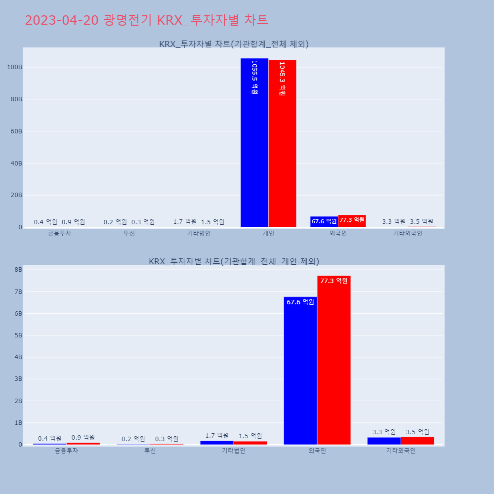 광명전기_KRX_투자자별_차트