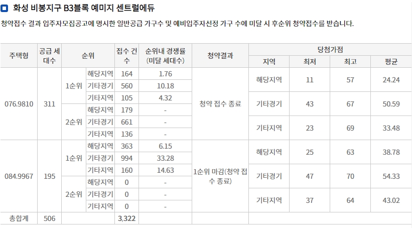 화성비봉A-3블록추가-14