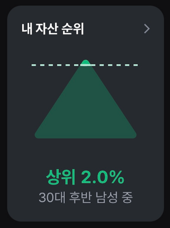 내-자산-순위-확인카드