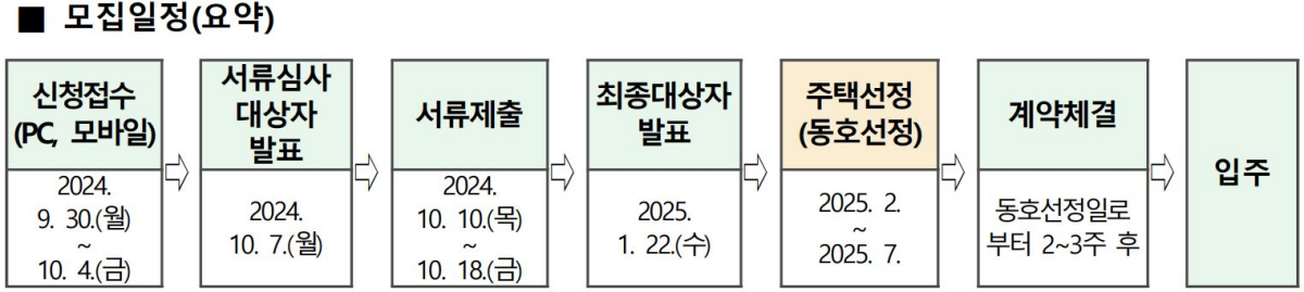 SH 2024년 2차 신혼 신생아 매입임대주택II 공급일정