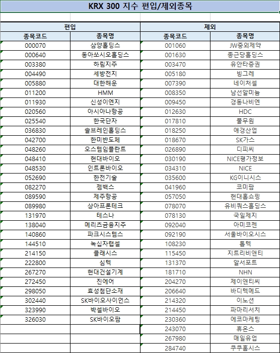 krx300 편입종목표