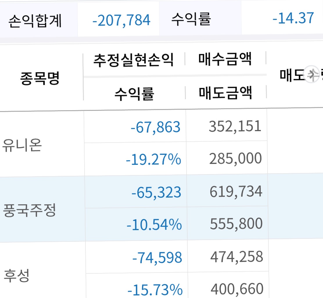  20.10.27]손절 간드아