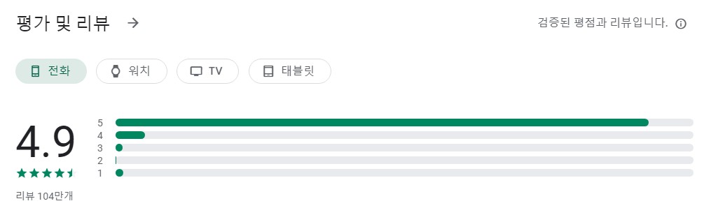 Instasize앱 평가
