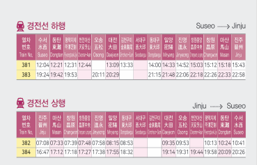 SRT_경전선_상행_하행_시간표보기
