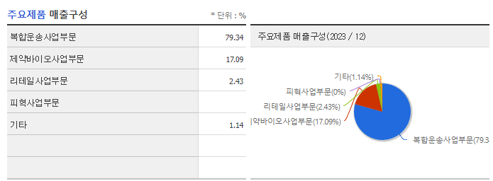 웰바이오텍_주요제품