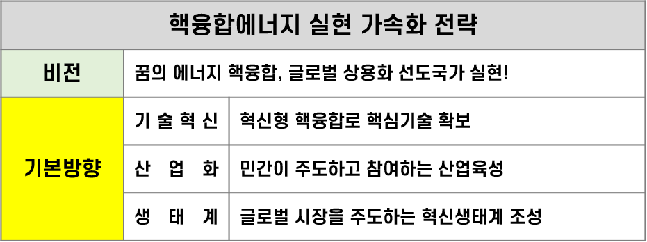 핵융합에너지 실현 가속화 전략 기본방향