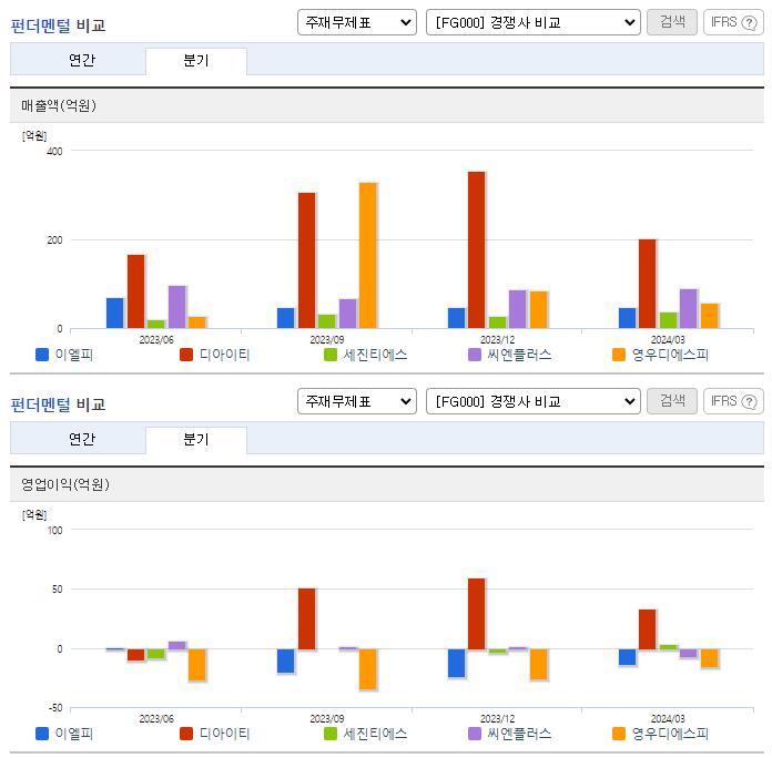 이엘피_업종분석