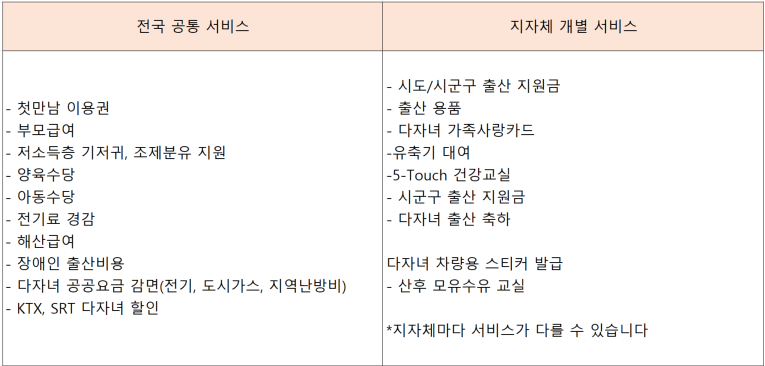 첫만남이용권