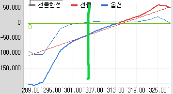 선물옵션