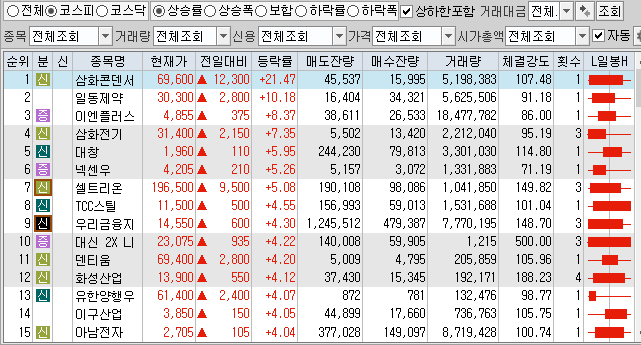  1월11일 코스피 코스닥 상한가 포함 상승률 상위 종목 TOP 100