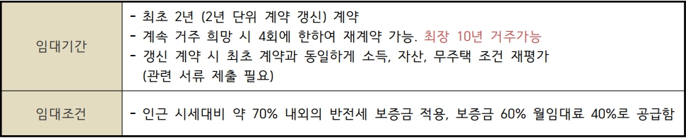 녹색친구들-임대조건