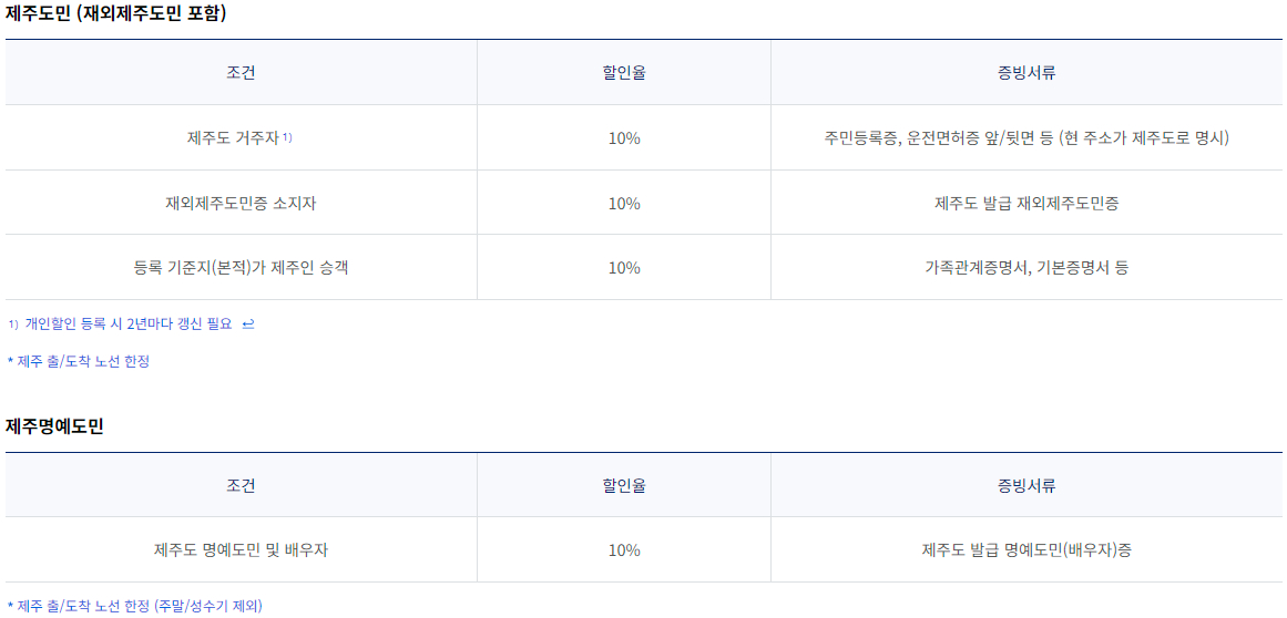 대한항공 국내선 운임 할인 대상