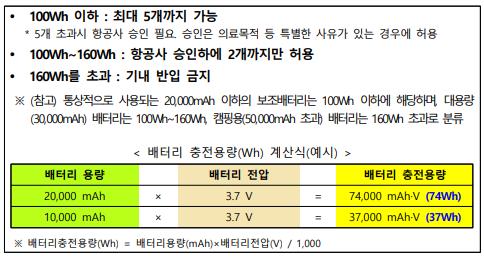 보조배터리 기내반입 용량 규정 화재 전자담배 기내반입 액상 금지 휴대폰 보조배터리 기내반입 금지 진에어 추천