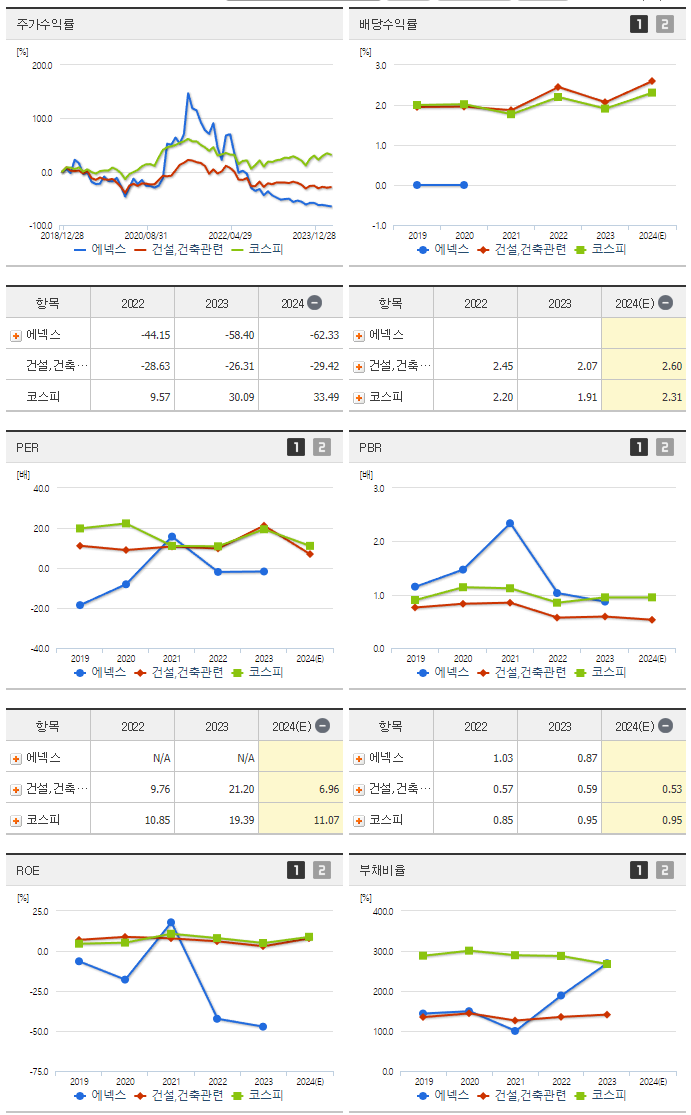 에넥스_섹터분석