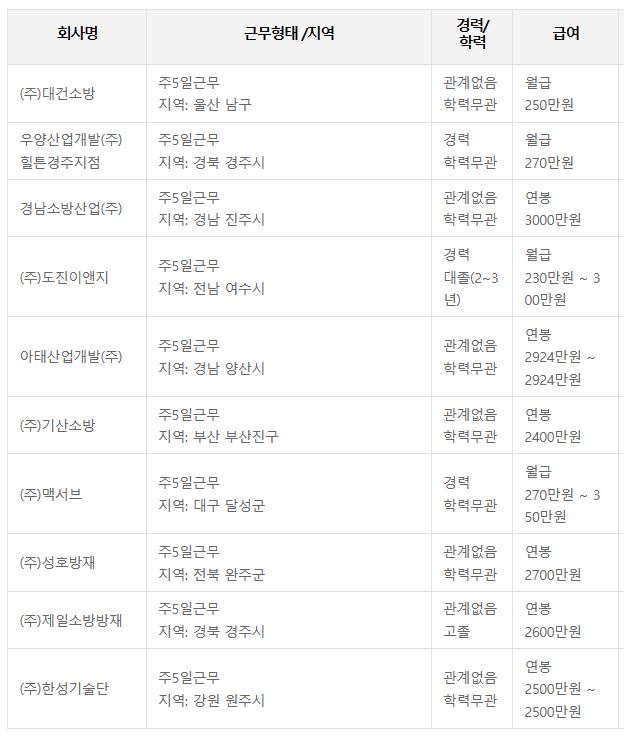 소방설비산업기사(전기분야) 워크넷 취업정보