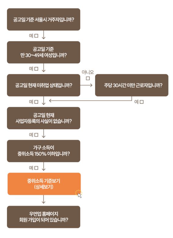 우먼업 프로젝트