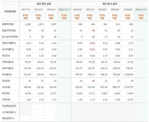 존슨앤존슨 백신 관련주 입니다.