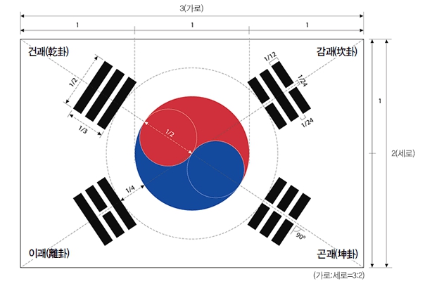 태극기-그리기