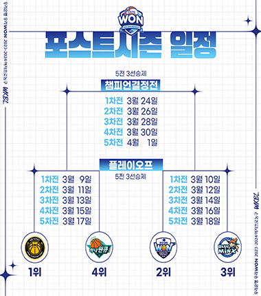 WKBL 여자 프로농구 포스트시즌 챔피언결정전 일정 장소 시간 티켓