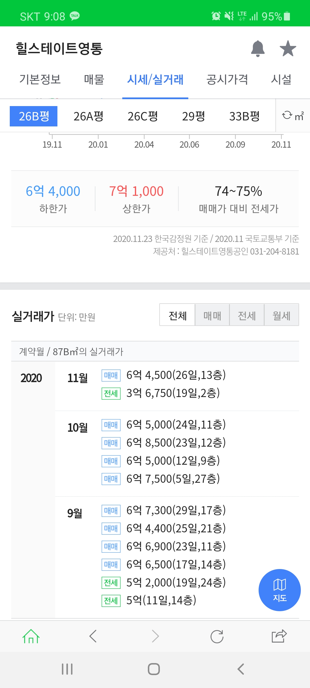  갭투자자가 바라보는 이상한 시장