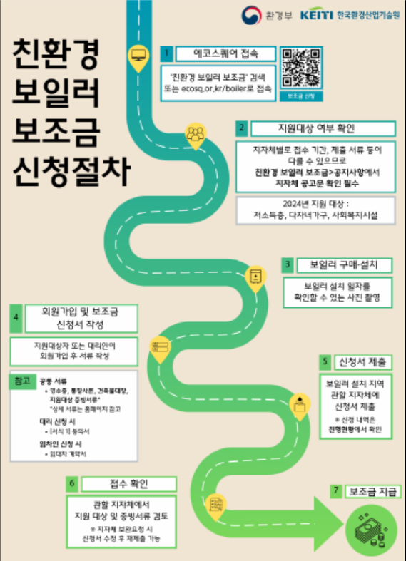 보일러 교체 지원금