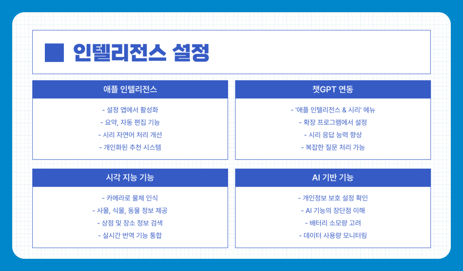 아이폰 16을 샀다면 꼭 해야 할 12가지 필수 설정