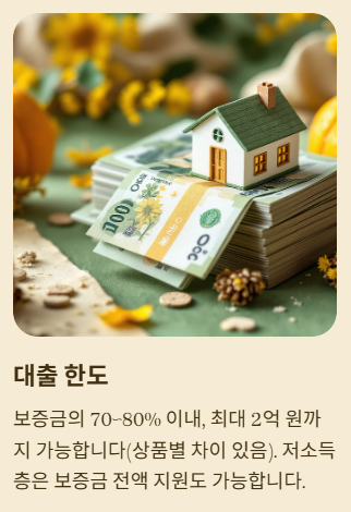 대출한도