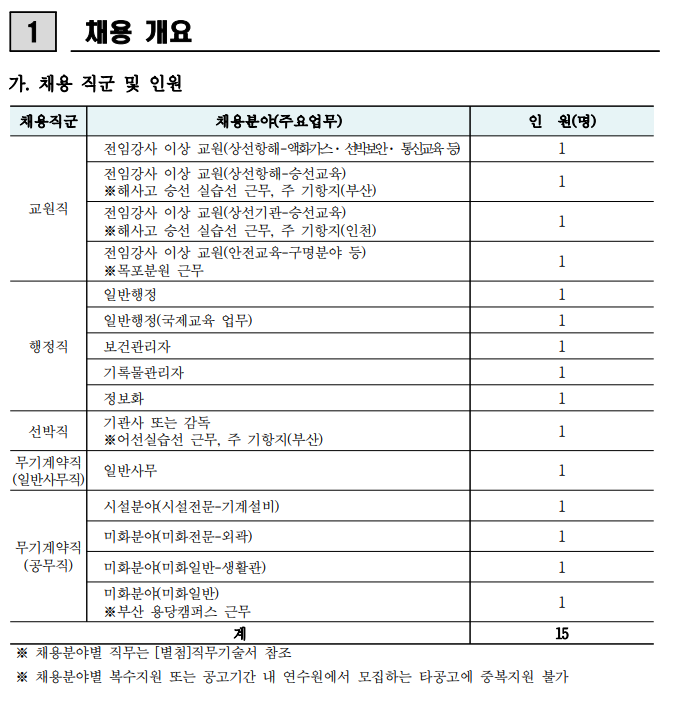 한국해양수산연수원 2024년도 제1차 정규직 직원 채용 공고