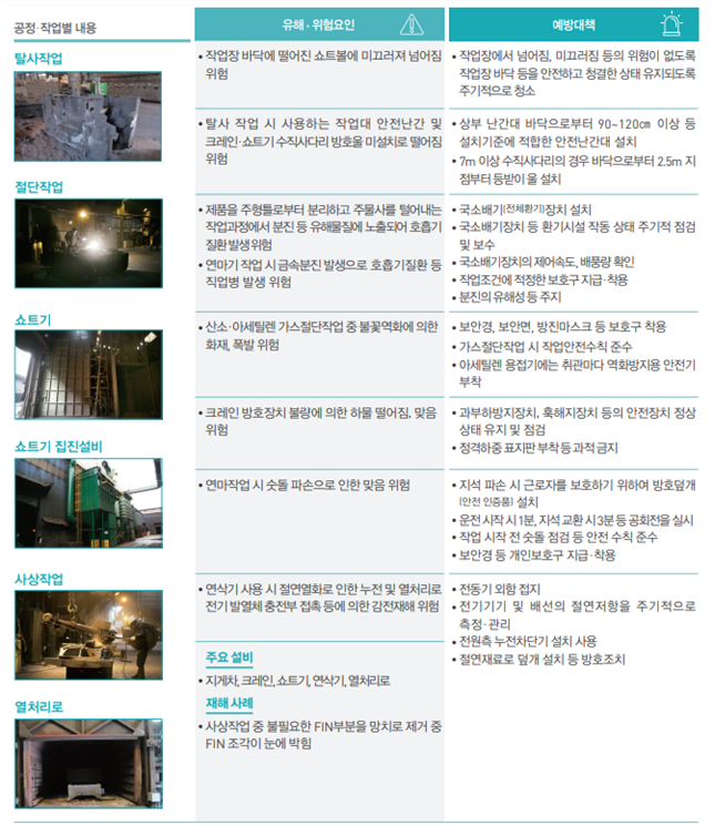 탈사 및 후처리 공정